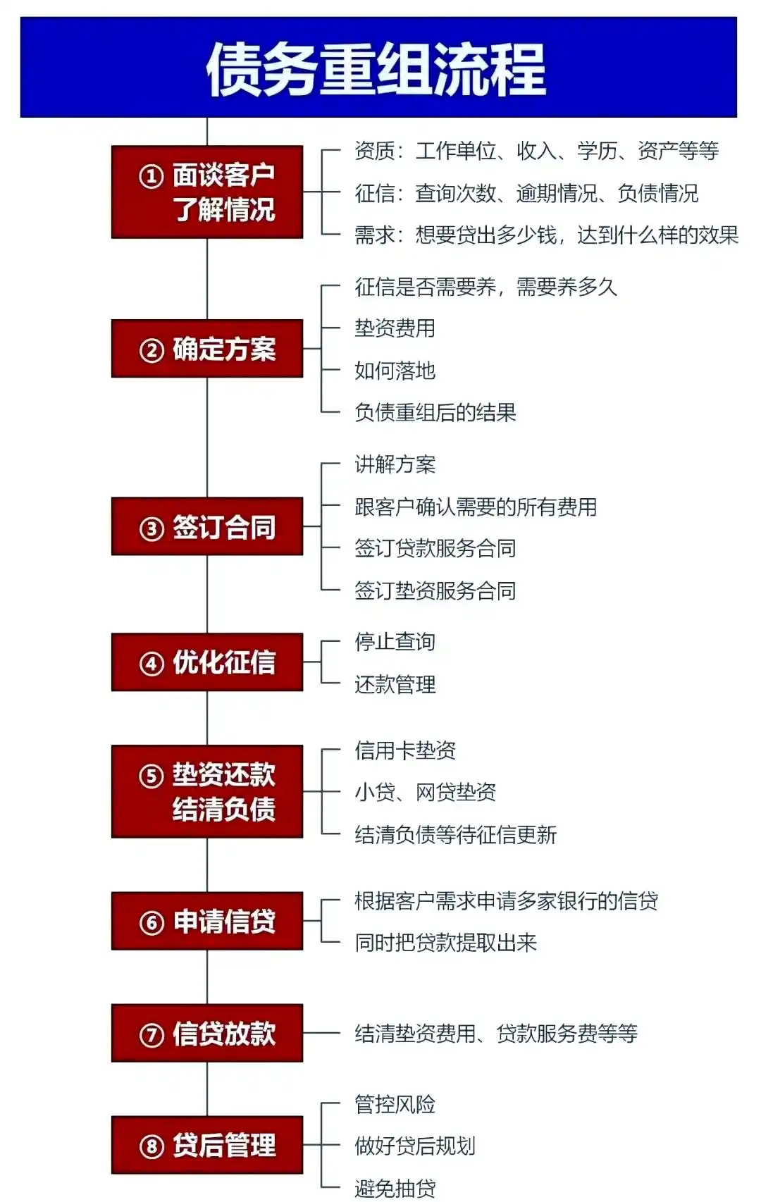 在闻喜，中小企业也可以债务重组吗？